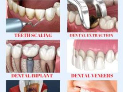 Dr Anshum Agarwal Dentist